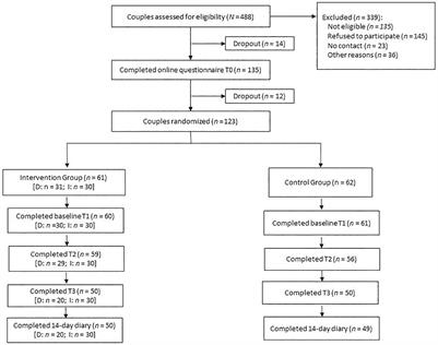 Long-Term and Transfer Effects of an Action Control Intervention in Overweight Couples: A Randomized Controlled Trial Using <mark class="highlighted">Text Messages</mark>